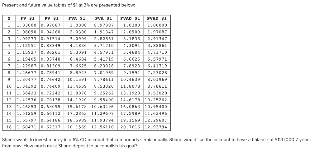 Solved Present and future value tables of $1 at 3% are | Chegg.com