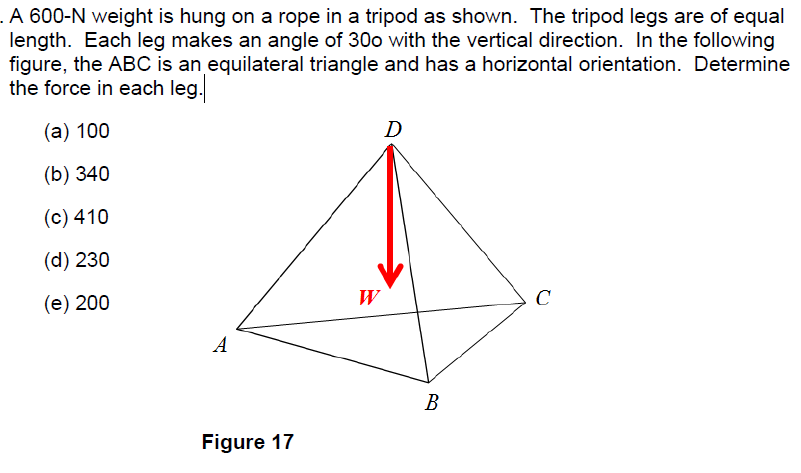 Solved A 600-N weight is hung on a rope in a tripod as | Chegg.com