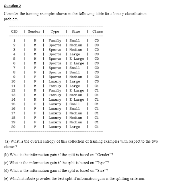 Solved Question 2 Consider The Training Examples Shown In | Chegg.com