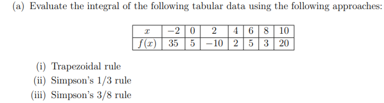 Solved (a) Evaluate The Integral Of The Following Tabular | Chegg.com