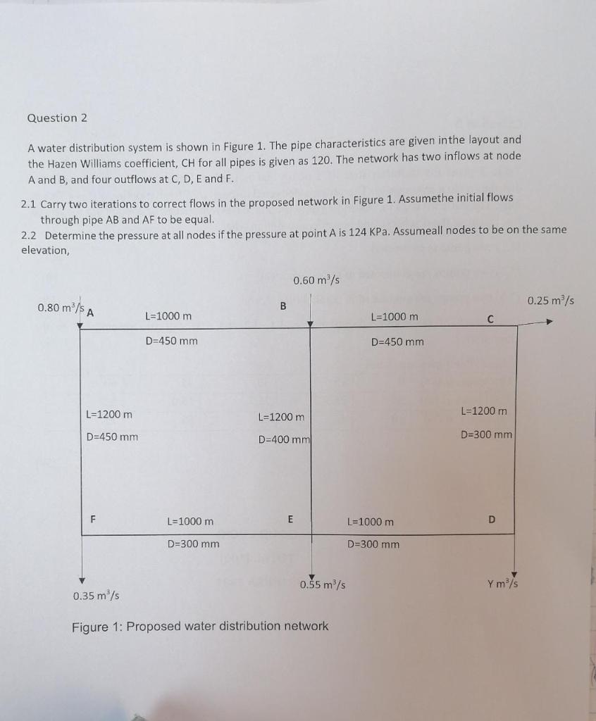 Solved Question 2 A Water Distribution System Is Shown In | Chegg.com