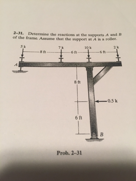 Solved Determine The Reactions At The Supports A And B Of | Chegg.com