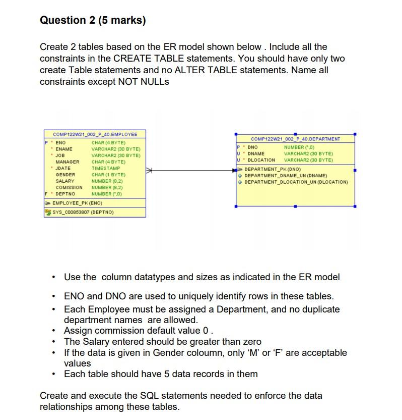 Solved Question 2 (5 marks) Create 2 tables based on the ER | Chegg.com