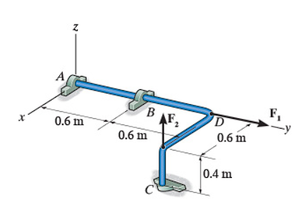 Solved 5.6Determine the x and y components of reaction at C | Chegg.com