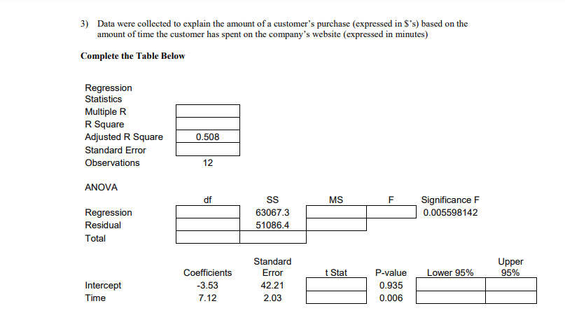 Solved Based on the regression results, answer the following | Chegg.com