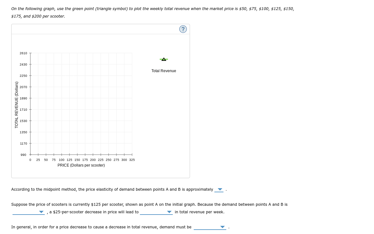 Solved 6. Elasticity and total revenue The following graph | Chegg.com