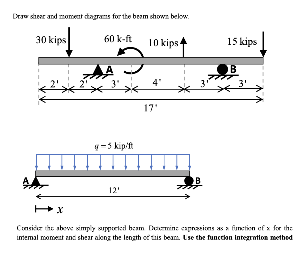 Solved Draw Shear And Moment Diagrams For The Beam Shown