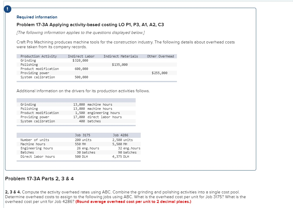 Solved Required information Problem 17-3A Applying | Chegg.com
