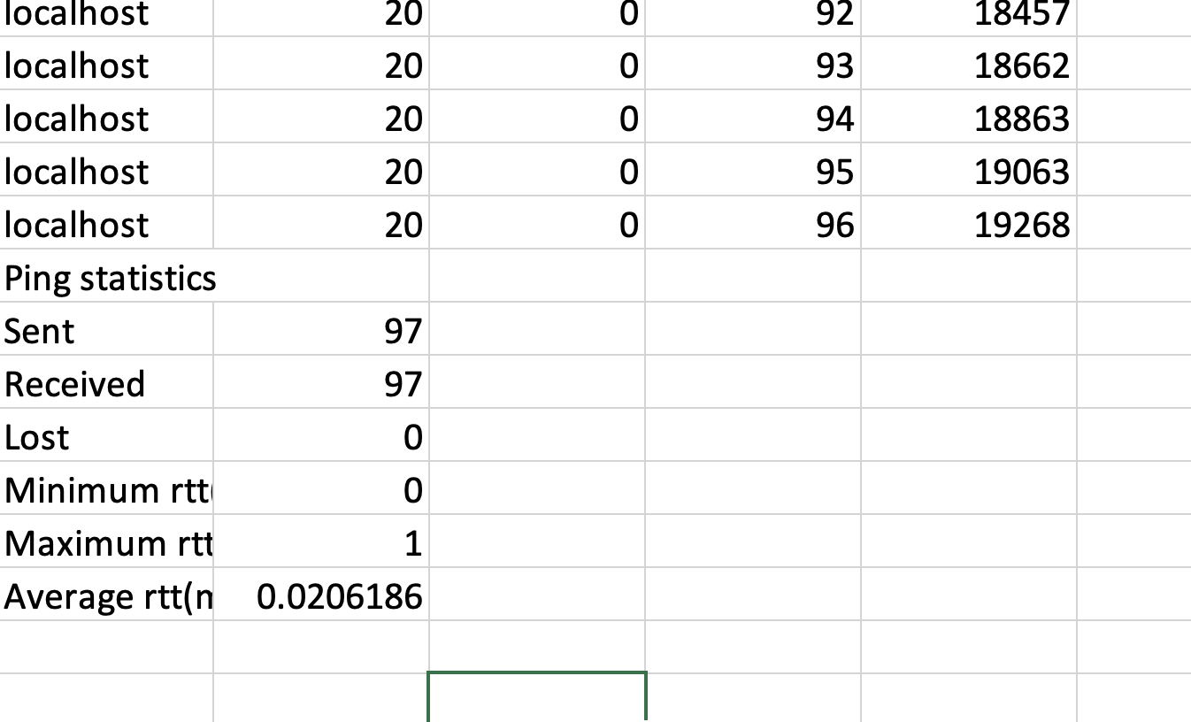 Solved Using python split the data .csv file where the Chegg