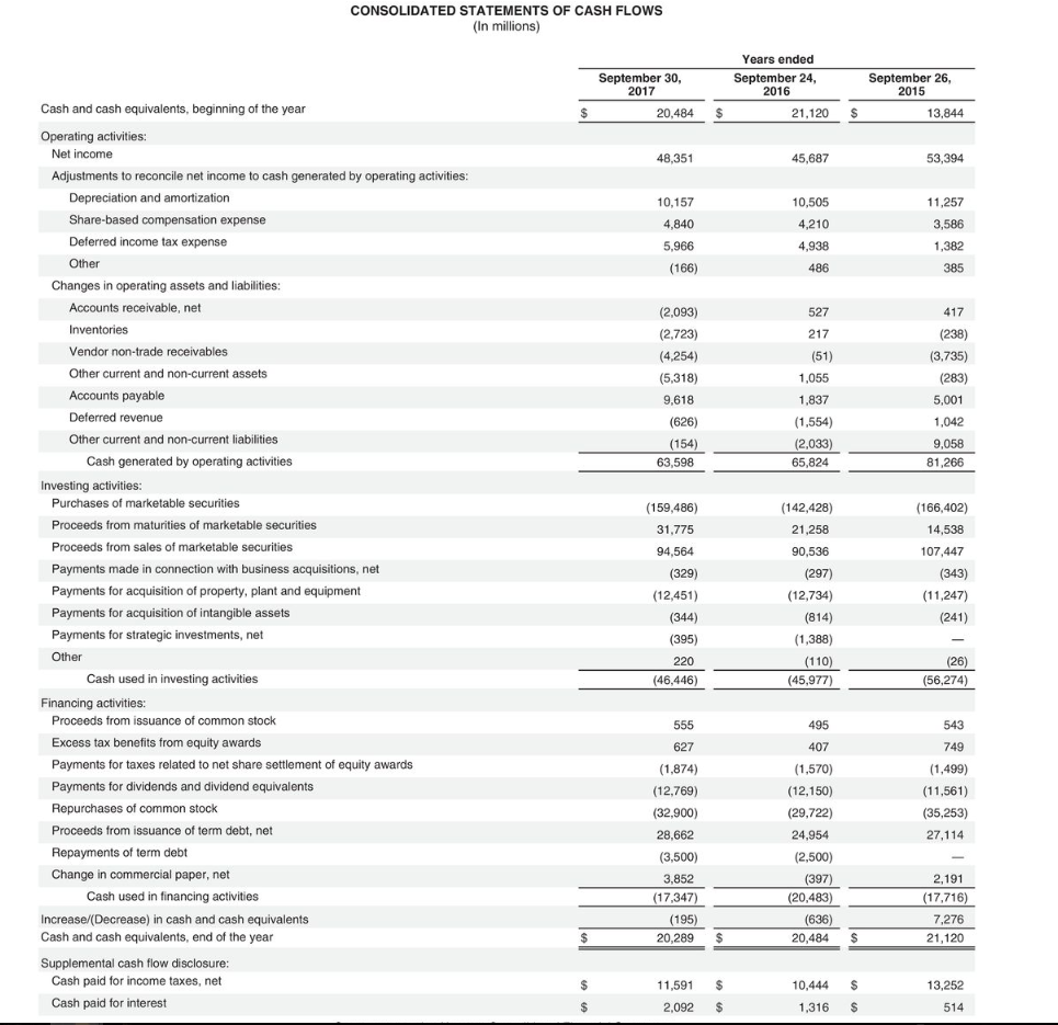 Solved The Financial Statements Of Apple Inc Are Presented | Chegg.com