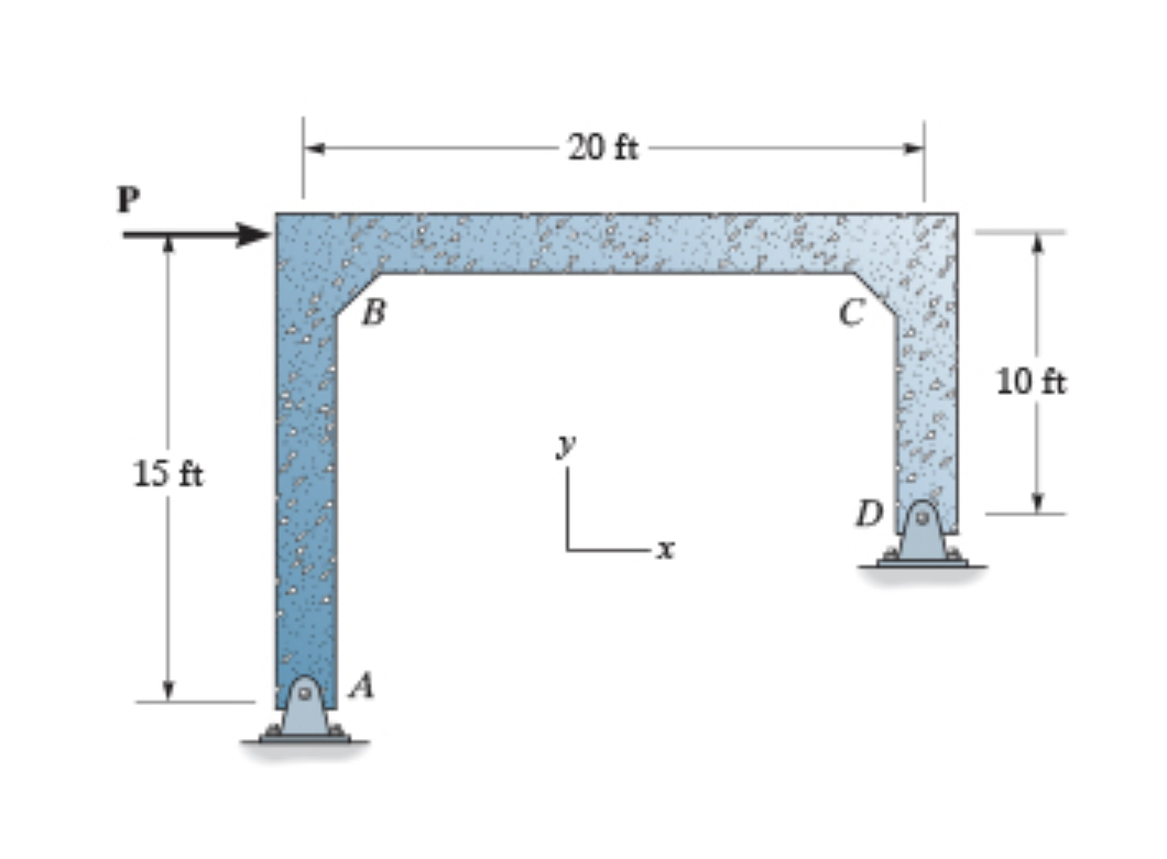Solved Consider the frame shown in (Figure 1). ﻿Assume A and | Chegg.com