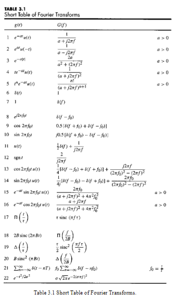 Solved The signals in Fig.P3.4 is modulated signals with | Chegg.com