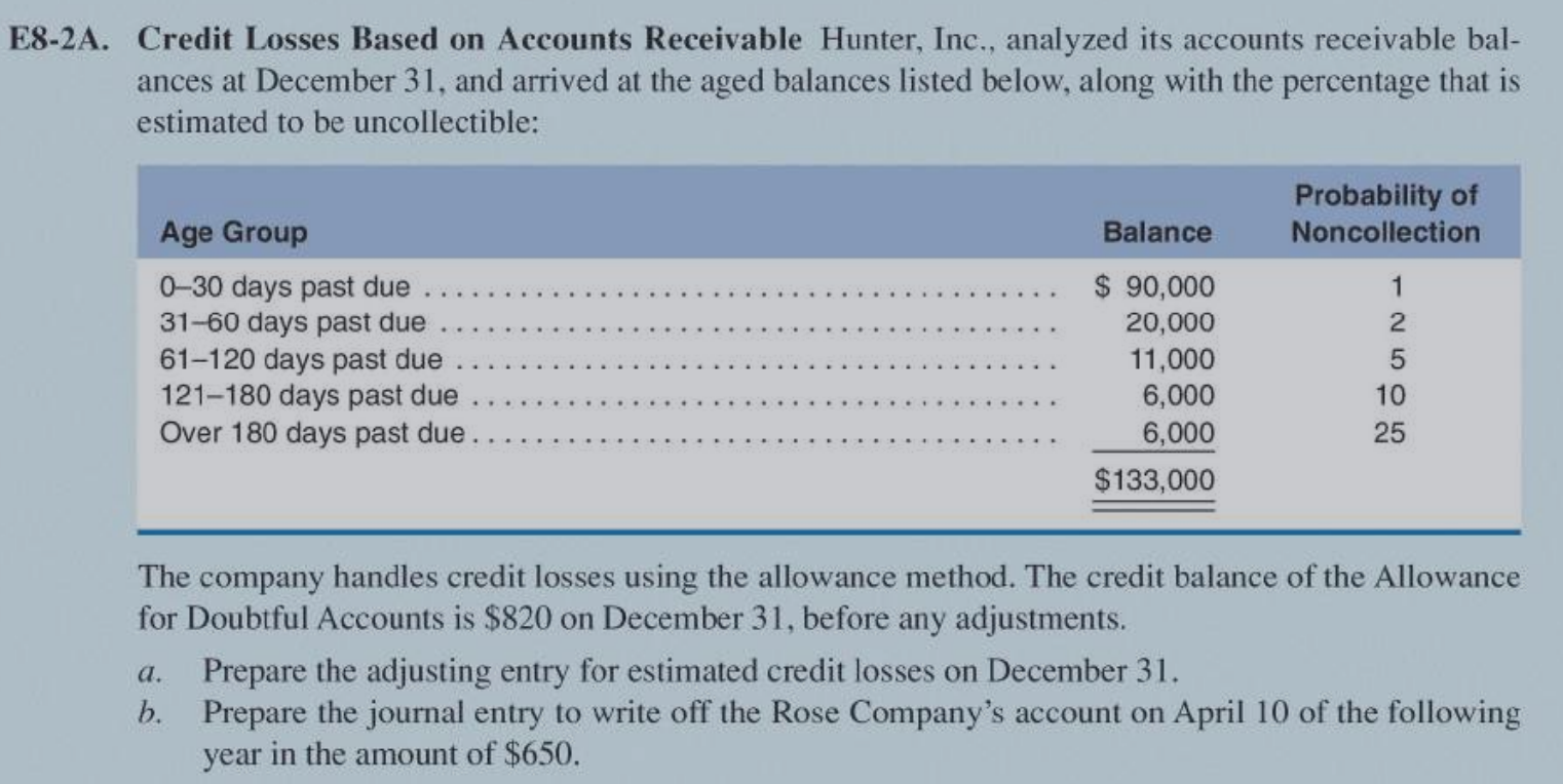 Solved Credit Losses Based On Accounts Receivable Hunter, | Chegg.com