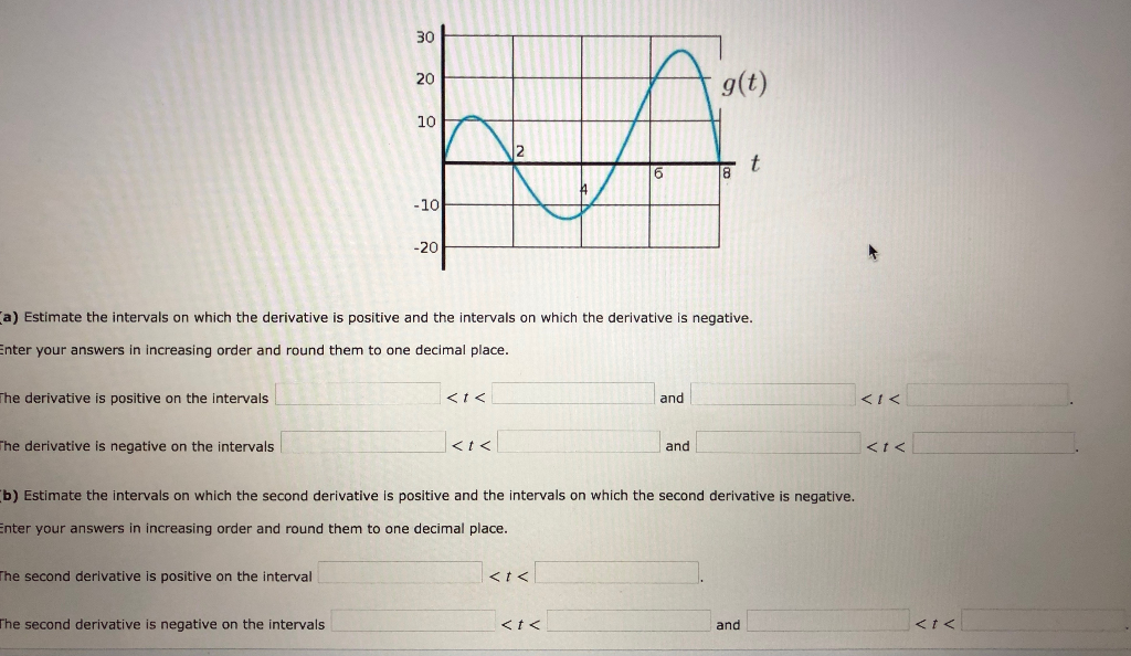 Solved g(t) at a) Estimate the intervals on which the | Chegg.com