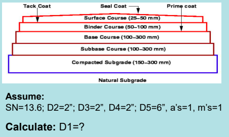 Solved Tack Coat Seal Coat Prime coat Surface Course (25-50 | Chegg.com