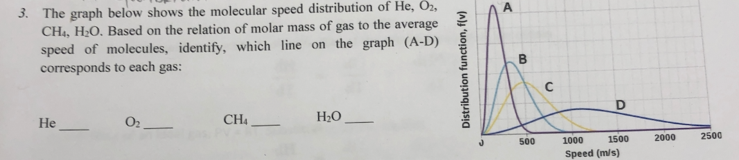 Solved 3. The graph below shows the molecular speed | Chegg.com