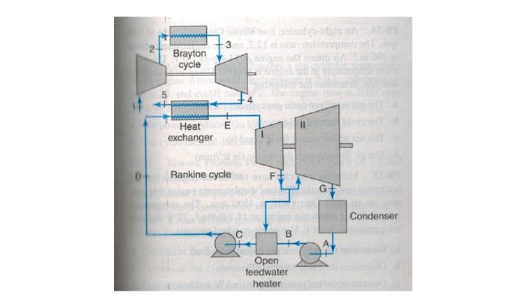 Solved Qn 2. Consider the combined cycle consisting of a | Chegg.com