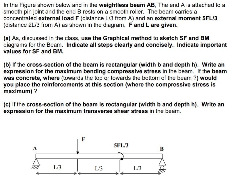 Solved In The Figure Shown Below And In The Weightless Beam | Chegg.com