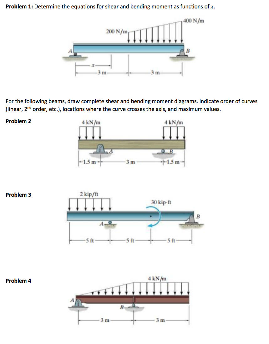 Solved Problem 1: Determine the equations for shear and | Chegg.com