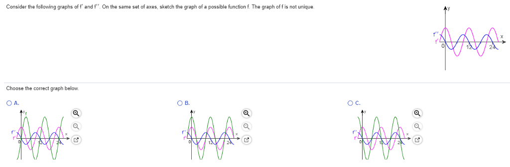 Solved Sketch the graph of a function that is continuous on | Chegg.com