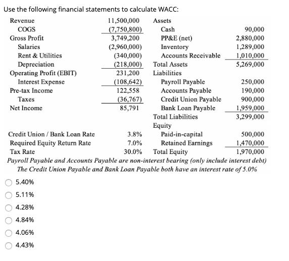 Solved Use the following financial statements to calculate | Chegg.com