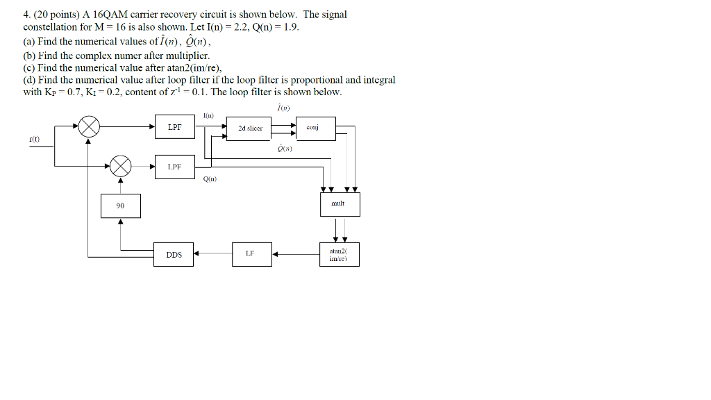 4. (20 points) A 16QAM carrier recovery circuit is | Chegg.com