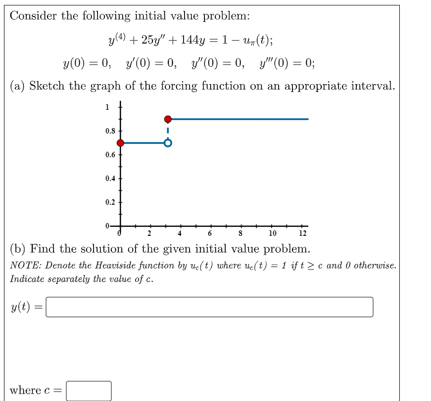 Solved Consider the following initial value problem: y(4) + | Chegg.com
