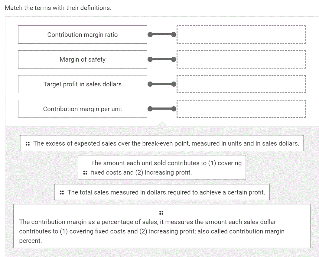 Solved Match the terms with their definitions. Contribution