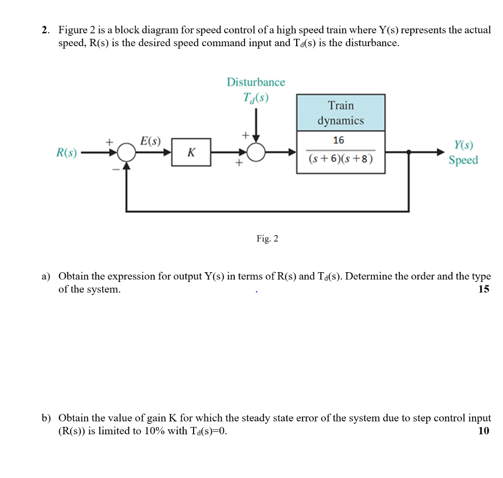 Solved 2. Figure 2 is a block diagram for speed control of a | Chegg.com