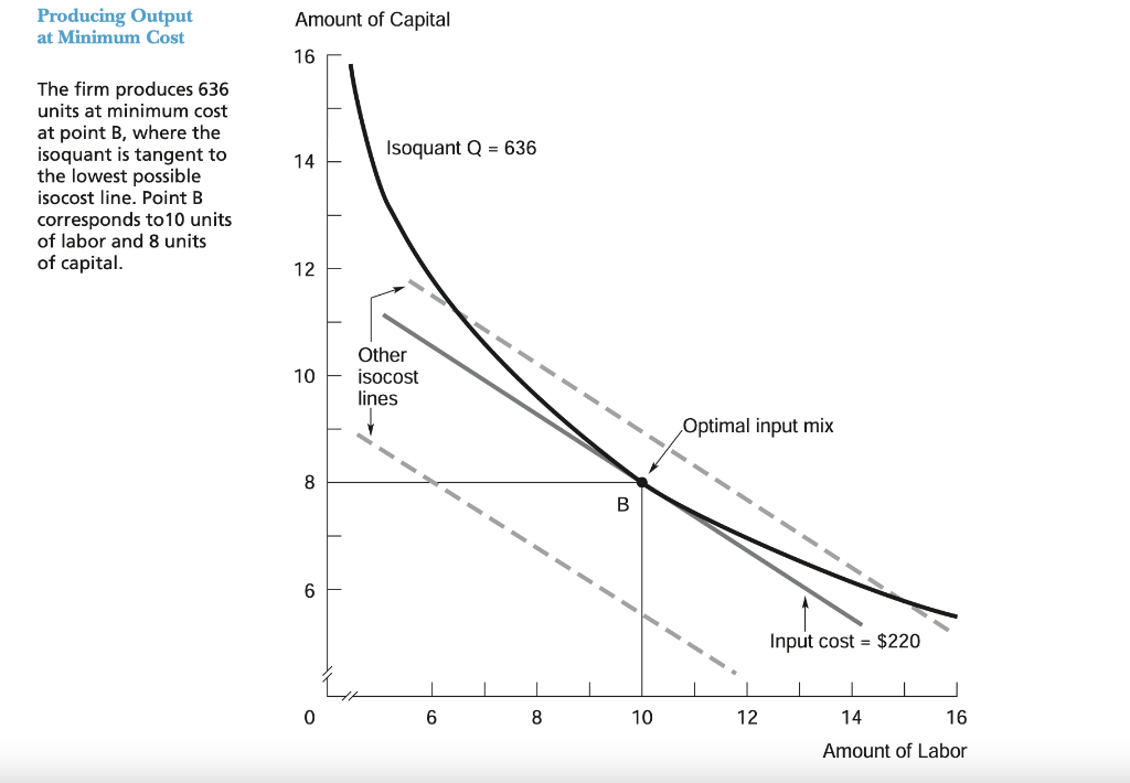 Solved In equation 5.3, we observe, MRPL = MCL. Explain, why | Chegg.com