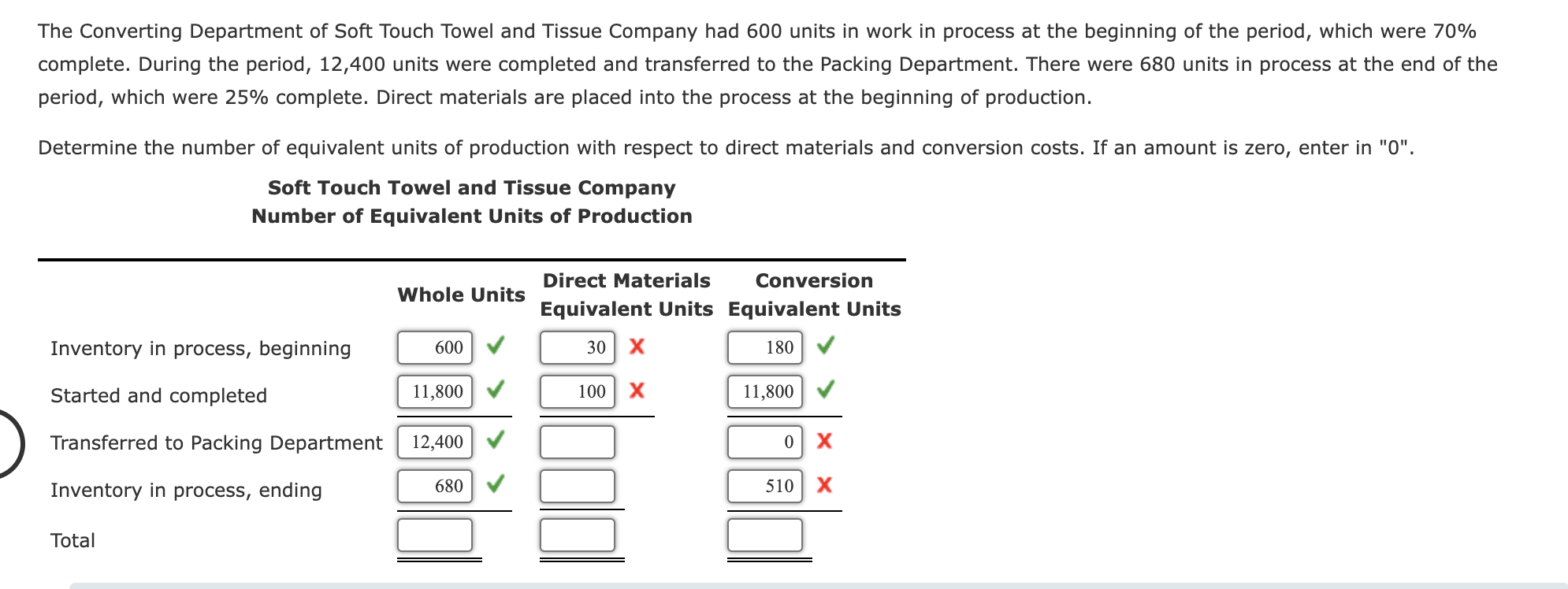 Solved The Converting Department of Soft Touch Towel and