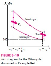 Solved An ideal Otto cycle has a compression ratio of 8. At | Chegg.com