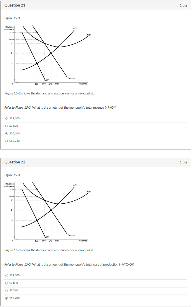 Solved Figure 15-3 Shows The Demand And Cost Curves For A | Chegg.com