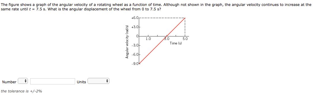 Solved The figure shows a graph of the angular velocity of a | Chegg.com
