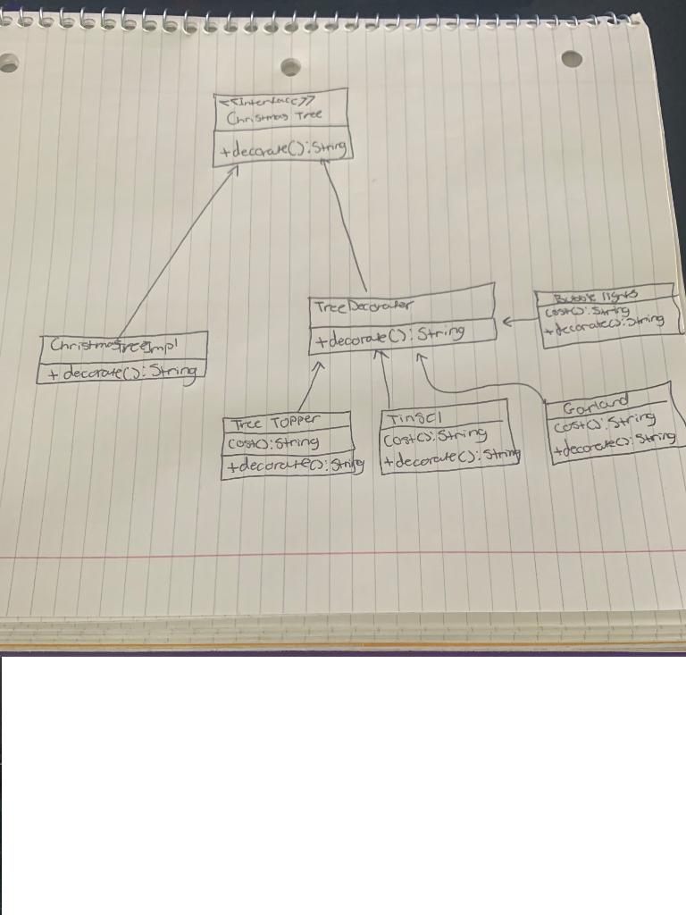 Solved A partial UML diagram for a Christmas Tree and Tree | Chegg.com