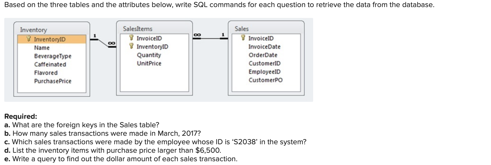 Solved Based on the three tables and the attributes below, | Chegg.com