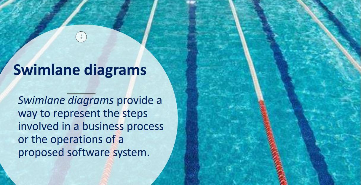 Question swim lane diagram sample Based on Mymacca | Chegg.com