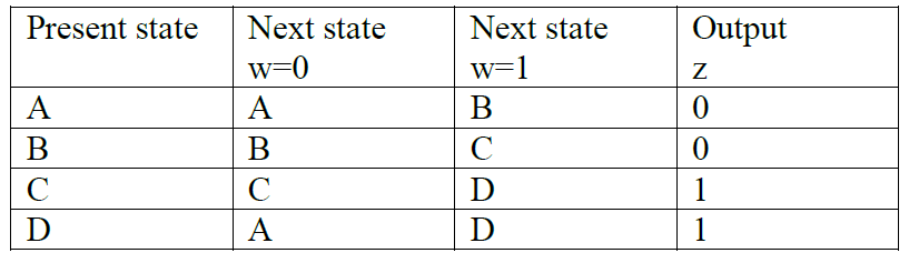 Solved 5. For the following state table draw the simplest | Chegg.com