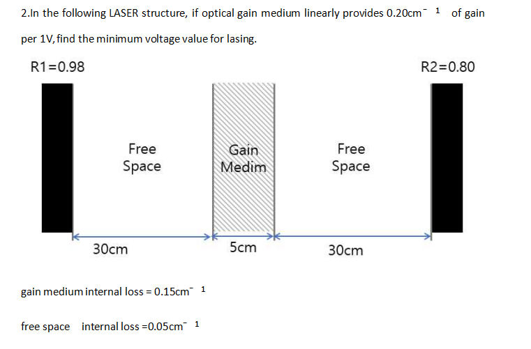 Solved 2. In the following LASER structure, if optical gain