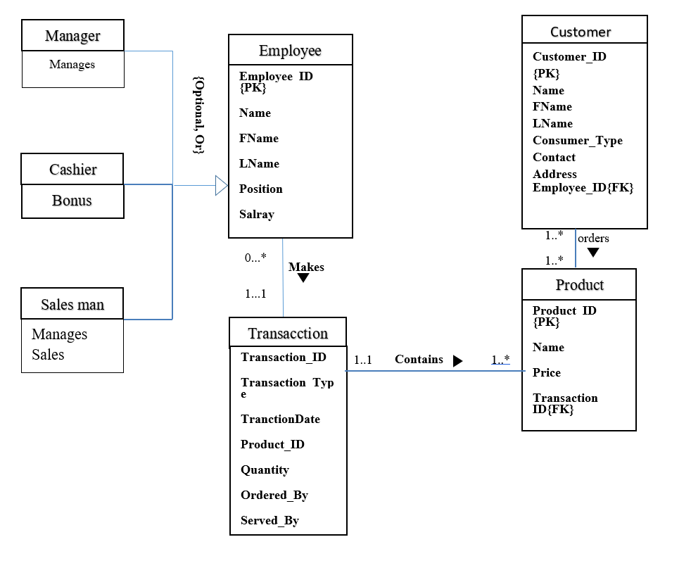 Solved Q: Draw A Connection Trap, Fan Or Chasm Trap Diagram 