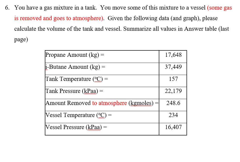 solved-6-you-have-a-gas-mixture-in-a-tank-you-move-some-of-chegg