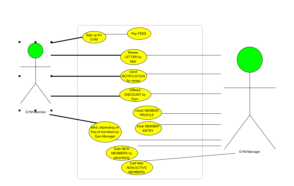 Solved I require help to create an External View for my