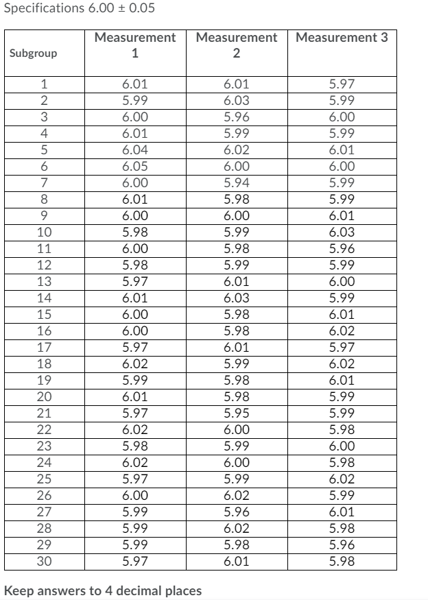 Solved Given the data below and using Excel, construct the | Chegg.com