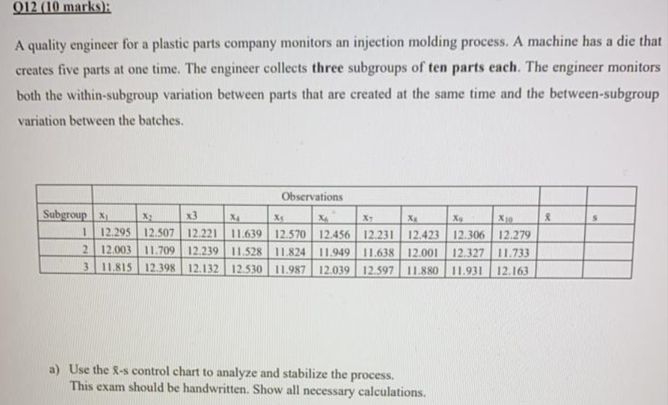 Solved 012 (10 marks: A quality engineer for a plastic parts | Chegg.com