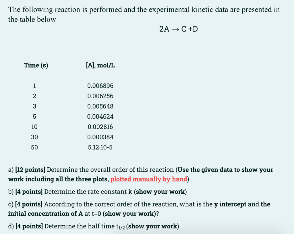 Solved The following reaction is performed and the | Chegg.com