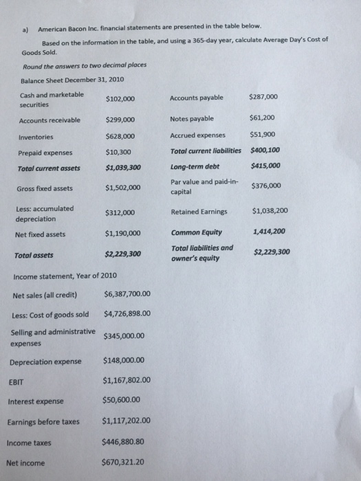 Solved American Bacon Inc. financial statements are