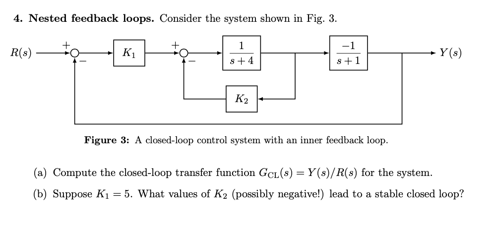 Solved Figure 3: A closed-loop control system with an inner | Chegg.com