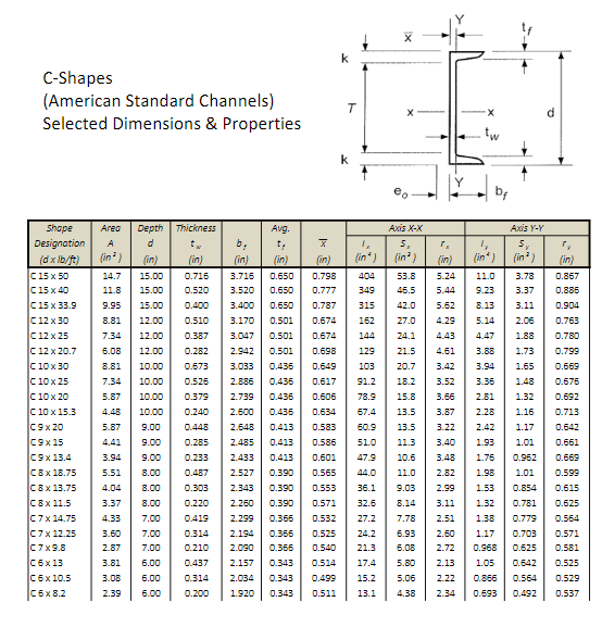 American Standard Channels, C Shapes, C Channel Sizes And, 48 OFF