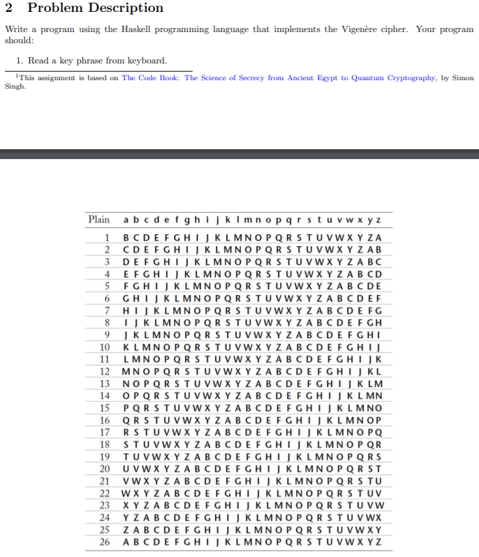 Problem Description Write a program using the Haskell programming language that implements the Vigenère cipher. Your program