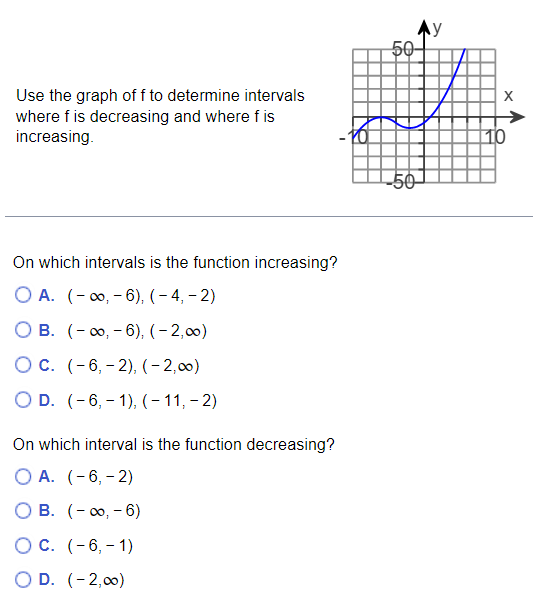 Solved Use the graph of f to determine intervals where f is | Chegg.com